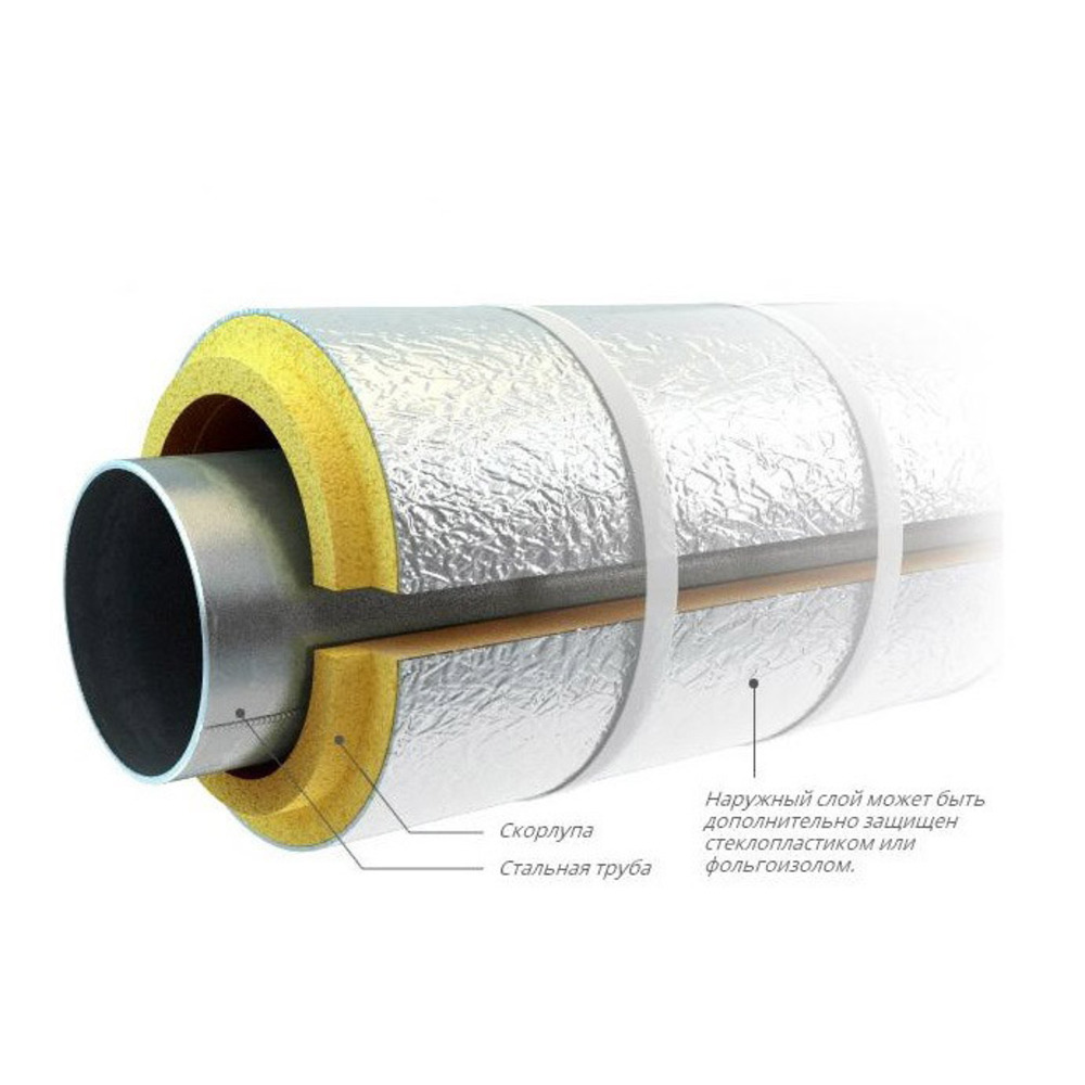 Трубна ізоляція UKRIZOL базальтова шкаралупа з фольгою 150/70 базальтові циліндри