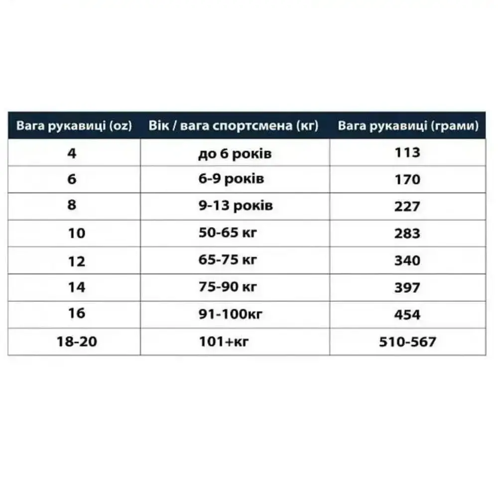 Боксерські рукавички EVERLAST 12 oz стрейч чорні